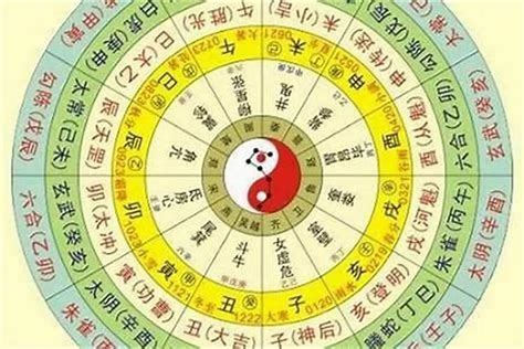 自己五行|生辰八字五行查询